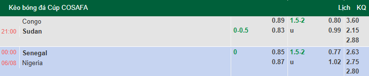 Nhận định, soi kèo Senegal vs Nigeria, 0h00 ngày 6/8: Dễ hòa - Ảnh 1