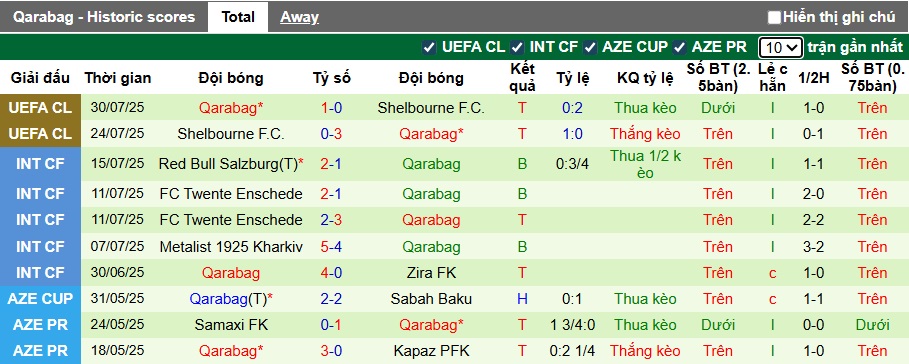 Nhận định, soi kèo Shkendija vs Qarabag, 01h00 ngày 6/8: Làm khó cửa trên - Ảnh 1