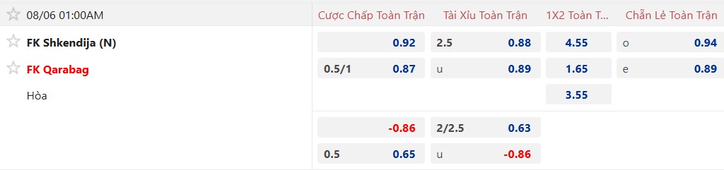 Nhận định, soi kèo Shkendija vs Qarabag, 01h00 ngày 6/8: Làm khó cửa trên - Ảnh 3