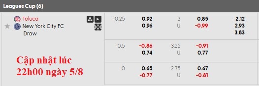 Nhận định, soi kèo Toluca vs New York City, 6h30 ngày 6/8: Quyền tự quyết - Ảnh 5