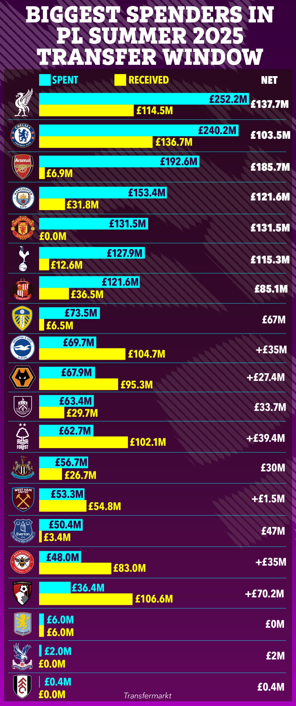 MU vung tiền mạnh nhất, MU vẫn chưa b&aacute;n được cầu thủ n&agrave;o - Ảnh 1