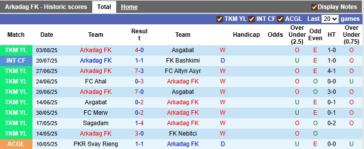 Nhận định, soi kèo Arkadag vs Kopetdag Asgabat, 21h15 ngày 7/8: Một trời một vực - Ảnh 1