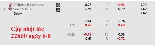 Nhận định, soi kèo Atletico Paranaense vs Sao Paulo, 5h30 ngày 7/8: Đẳng cấp lên tiếng - Ảnh 5