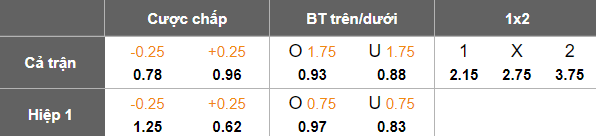 Nhận định, soi kèo Burkina Faso vs CH Trung Phi, 21h00 ngày 6/8 - Ảnh 5