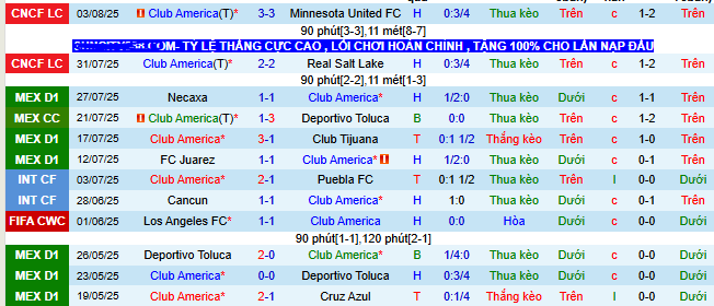 Nhận định, soi kèo Club America vs Portland Timbers, 08h30 ngày 7/8: Đôi công ở Q2 - Ảnh 1