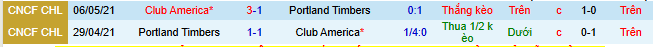 Nhận định, soi kèo Club America vs Portland Timbers, 08h30 ngày 7/8: Đôi công ở Q2 - Ảnh 3