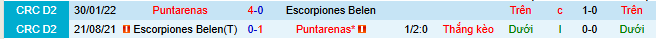 Nhận định, soi kèo Escorpiones Belen vs Puntarenas, 09h00 ngày 7/8 - Ảnh 3