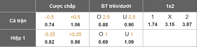 Nhận định, soi kèo FC Motagua vs CA Independiente, 9h00 ngày 6/8: Điểm tựa sân nhà - Ảnh 6