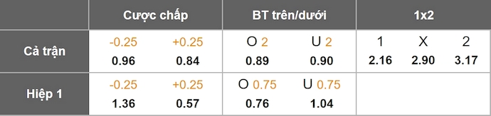 Nhận định, soi kèo Fluminense vs Internacional, 7h30 ngày 7/8: Khó ngược dòng - Ảnh 1