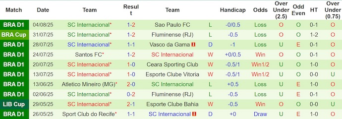 Nhận định, soi kèo Fluminense vs Internacional, 7h30 ngày 7/8: Khó ngược dòng - Ảnh 3