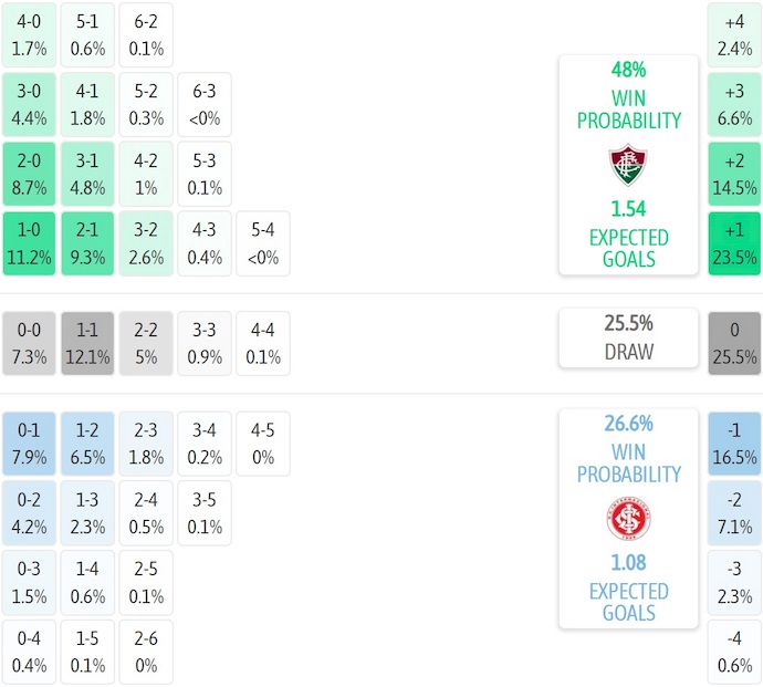 Nhận định, soi kèo Fluminense vs Internacional, 7h30 ngày 7/8: Khó ngược dòng - Ảnh 6