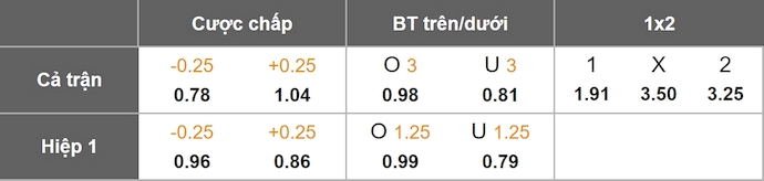 Nhận định, soi kèo Inter Miami vs Pumas UNAM, 6h30 ngày 7/8: Không mạo hiểm - Ảnh 1