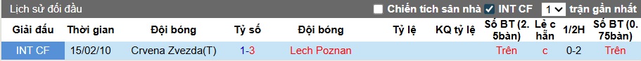 Nhận định, soi kèo Lech Poznan vs Crvena Zvezda, 01h30 ngày 7/8: Làm khó cửa trên - Ảnh 1