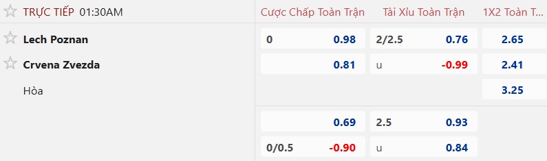 Nhận định, soi kèo Lech Poznan vs Crvena Zvezda, 01h30 ngày 7/8: Làm khó cửa trên - Ảnh 4
