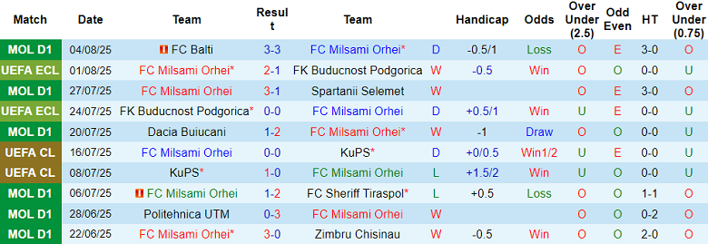Nhận định, soi kèo Milsami vs SS Virtus, 23h00 ngày 7/8: Kết quả dễ đoán - Ảnh 1