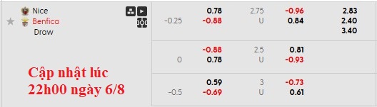 Nhận định, soi kèo Nice vs Benfica, 2h00 ngày 7/8: Định đoạt sớm - Ảnh 5