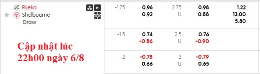 Nhận định, soi kèo NK Rijeka vs Shelbourne, 1h45 ngày 7/8: Khó cho chủ nhà - Ảnh 4