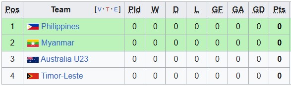 Nhận định, soi kèo nữ Philippines vs nữ Timor Leste, 19h30 ngày 7/8: Bảo vệ ngôi hậu - Ảnh 4