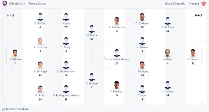 Nhận định, soi kèo Orlando City vs Club Necaxa, 6h00 ngày 7/8: Giằng co - Ảnh 5