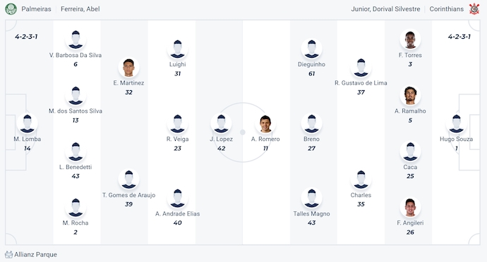 Nhận định, soi kèo Palmeiras vs Corinthians, 7h30 ngày 7/8: Không dễ - Ảnh 5