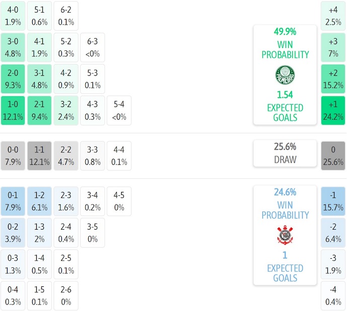 Nhận định, soi kèo Palmeiras vs Corinthians, 7h30 ngày 7/8: Không dễ - Ảnh 6