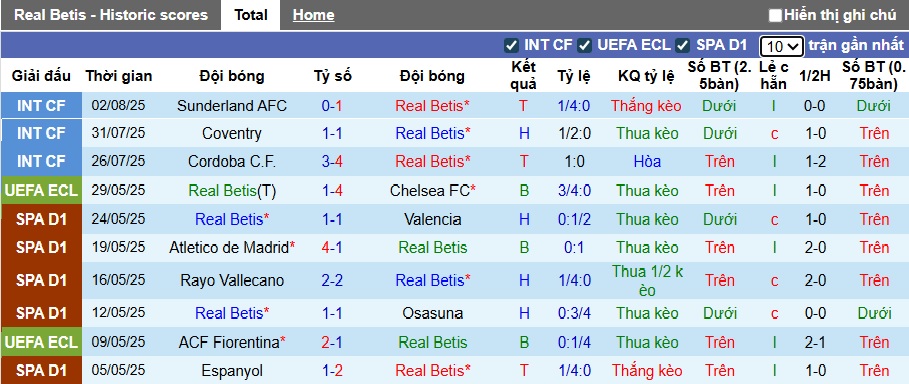 Nhận định, soi kèo Real Betis vs Como, 01h30 ngày 7/8: Đánh sập pháo đài Villamarin - Ảnh 2
