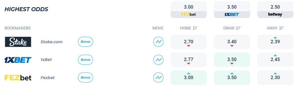 Nhận định, soi kèo Real Betis vs Como, 01h30 ngày 7/8: Đánh sập pháo đài Villamarin - Ảnh 3