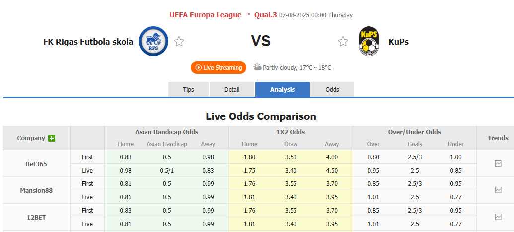 Nhận định, soi kèo Rigas Futbola Skola vs KuPS, 22h00 ngày 6/8: Xa nhà là thất vọng - Ảnh 1