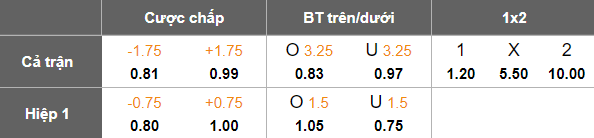 Nhận định, soi kèo Vissel Kobe vs Toyo University, 17h00 ngày 6/8: Khó có cú sốc - Ảnh 3