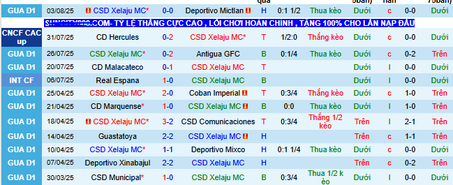 Nhận định, soi kèo Xelaju vs Aguila, 09h00 ngày 7/8: Khách tự tin - Ảnh 1