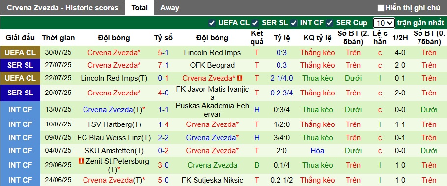 Soi kèo phạt góc Lech Poznan vs Crvena Zvezda, 01h30 ngày 7/8 - Ảnh 2