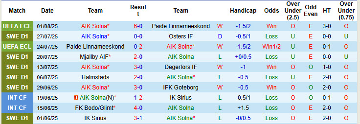 Nhận định, soi kèo AIK Solna vs Gyori ETO, 00h00 ngày 8/8: Đối thủ xứng tầm - Ảnh 2