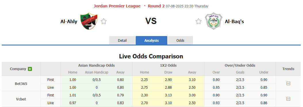 Nhận định, soi kèo Al Ahli Amman vs Al-Baq'a, 23h30 ngày 7/8: Tân binh lấn lướt  - Ảnh 1