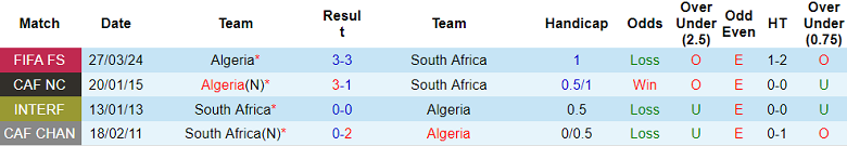 Nhận định, soi kèo Algeria vs Nam Phi, 21h00 ngày 8/8: Khó có bất ngờ - Ảnh 3