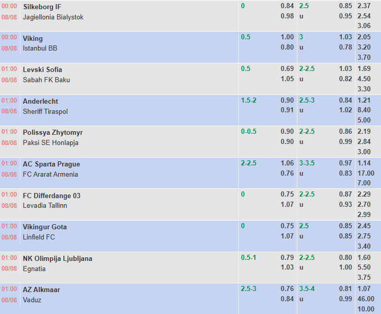 Nhận định, soi kèo Anderlecht vs Sheriff Tiraspol, 1h00 ngày 8/8: Vùi dập - Ảnh 1