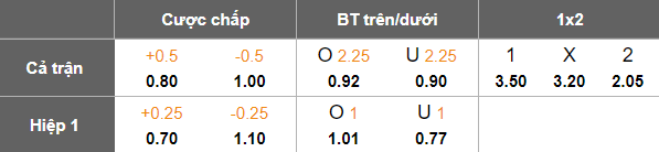 Nhận định, soi kèo Araz Nakhchivan vs AC Omonia, 23h00 ngày 7/8: Kinh nghiệm lên tiếng - Ảnh 3