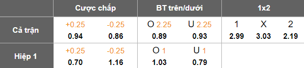 Nhận định, soi kèo Aris Limassol vs AEK Athens, 23h00 ngày 7/8: Viết tiếp lịch sử - Ảnh 4