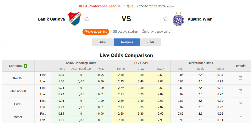 Nhận định, soi kèo Banik Ostrava vs Austria Vienna, 23h30 ngày 7/8: Khởi đầu nhạt nhòa - Ảnh 1
