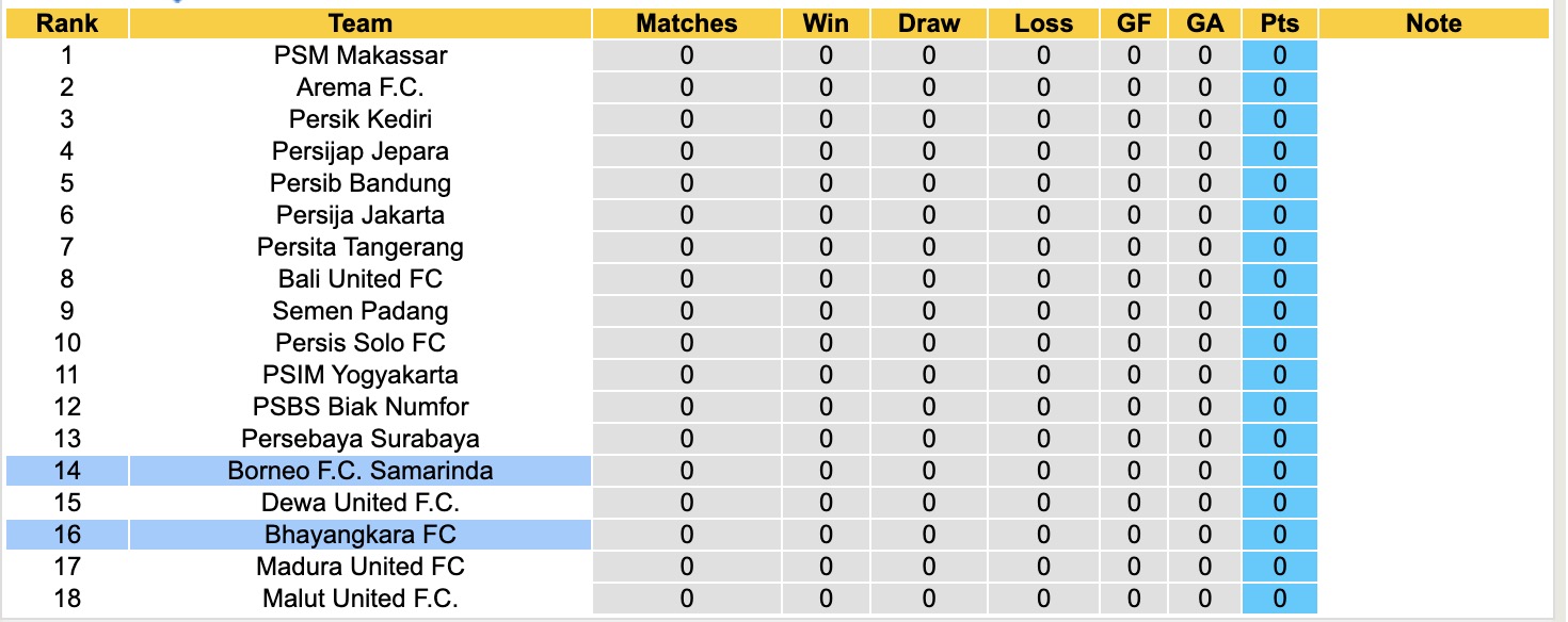 Nhận định, soi kèo Borneo vs Bhayangkara, 15h30 ngày 8/8: Vui ngày ra quân - Ảnh 5