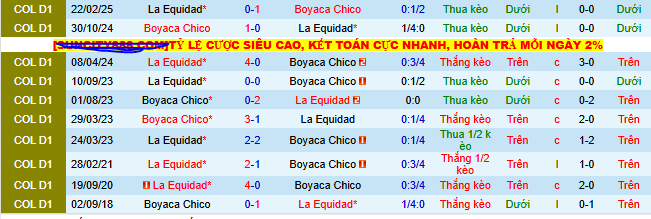 Nhận định, soi kèo Boyaca Chico vs La Equidad, 08h10 ngày 8/8 - Ảnh 3