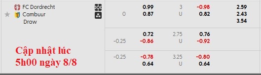 Nhận định, soi kèo Dordrecht vs Cambuur, 1h00 ngày 9/8: Khách lấn chủ - Ảnh 5