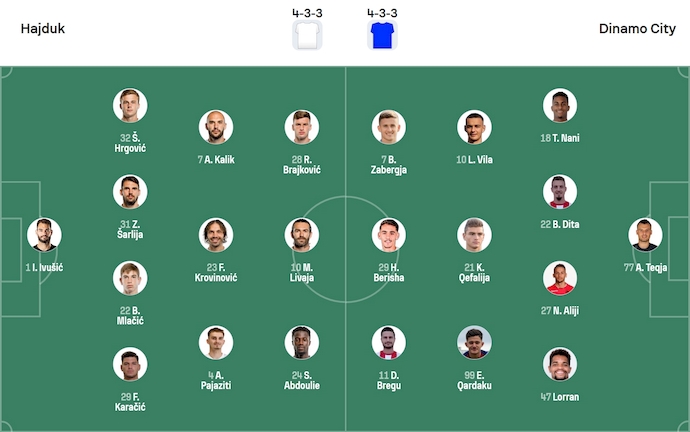 Nhận định, soi kèo Hajduk Split vs Dinamo City, 2h00 ngày 8/8: Không dễ - Ảnh 4