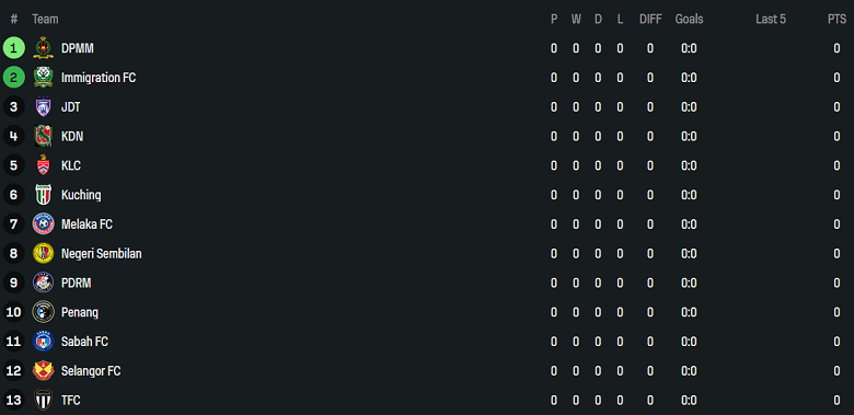 Nhận định, soi kèo Johor Darul Ta’zim vs Selangor, 20h00 ngày 8/8: Kết quả dễ đoán - Ảnh 4