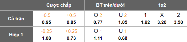 Nhận định, soi kèo Kauno Zalgiris vs Arda, 23h00 ngày 7/8: Đứt chuỗi bất bại - Ảnh 3