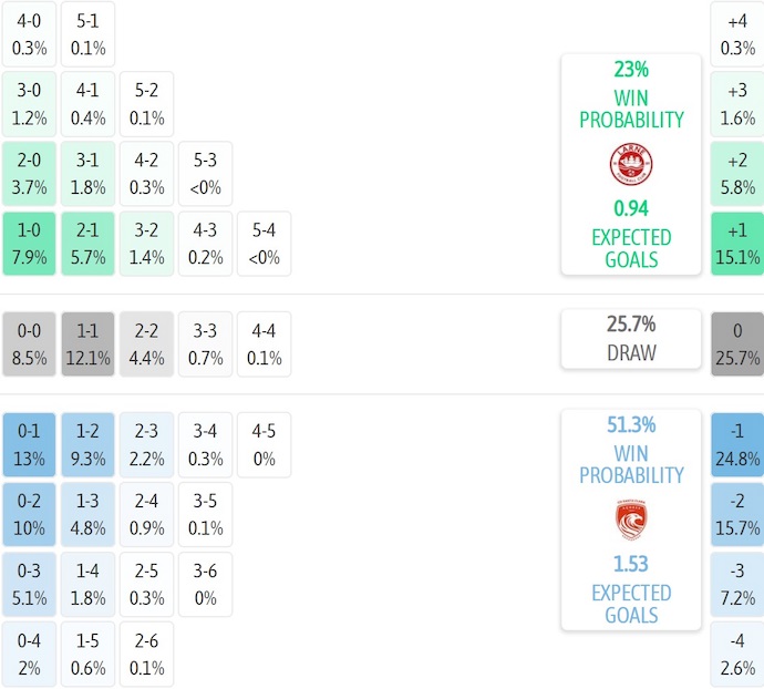 Nhận định, soi kèo Larne vs Santa Clara, 2h00 ngày 8/8: Không dễ cho khách - Ảnh 4