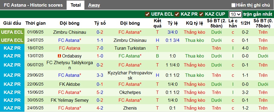 Nhận định, soi kèo Lausanne-Sport vs Astana, 01h15 ngày 8/8: Làm khó chủ nhà - Ảnh 1