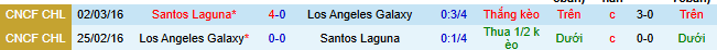 Nhận định, soi kèo Los Angeles Galaxy vs Santos Laguna, 10h15 ngày 8/8 - Ảnh 3