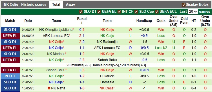 Nhận định, soi kèo Lugano vs Celje, 1h30 ngày 8/8: Về lại bên nhau - Ảnh 2
