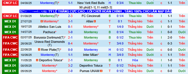 Nhận định, soi kèo Monterrey vs Charlotte, 06h30 ngày 8/8 - Ảnh 1