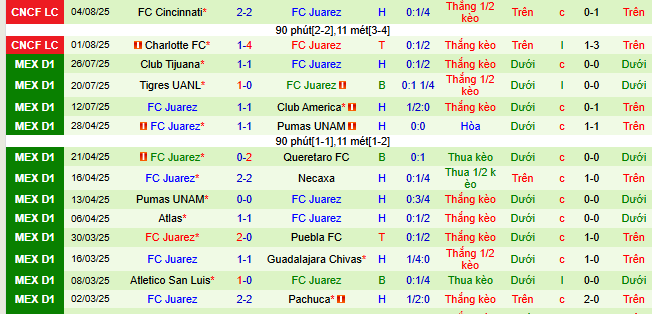 Nhận định, soi kèo New York Red Bulls vs FC Juarez, 06h30 ngày 8/8 - Ảnh 2